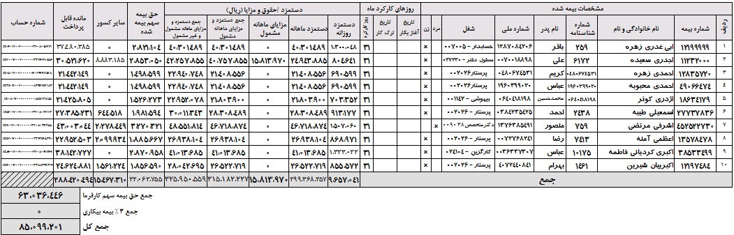 ۱- گزارش بیمه تامین اجتماعی