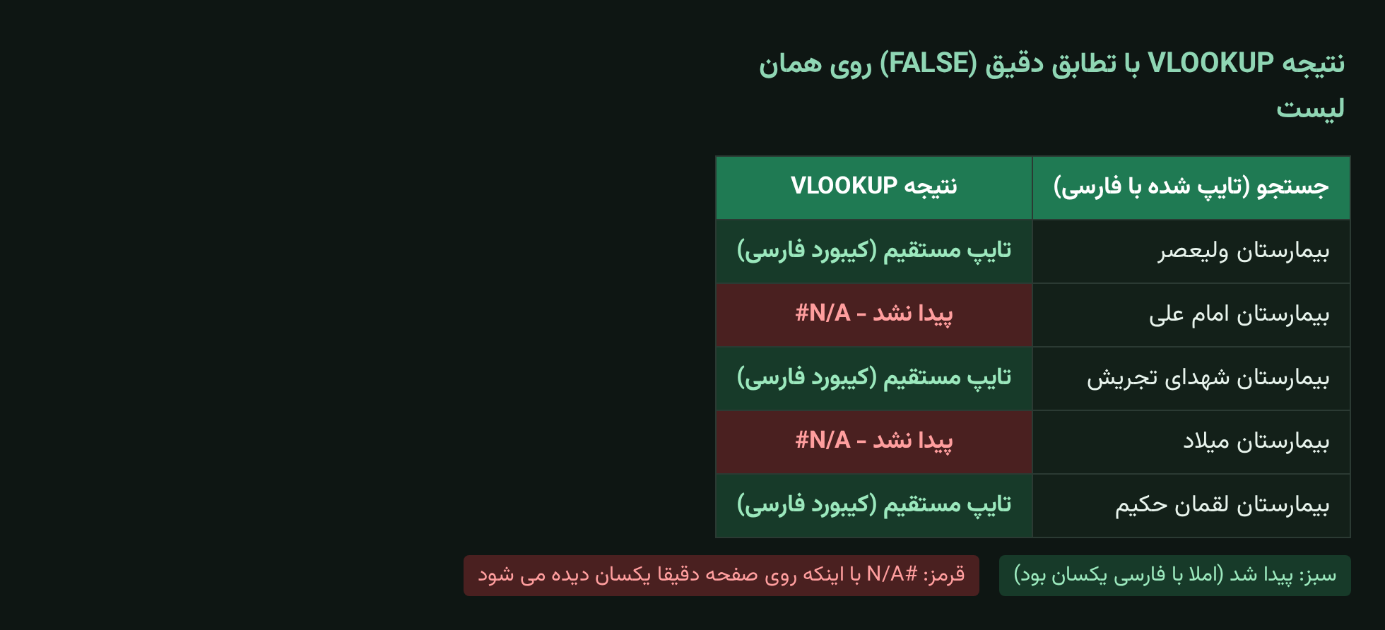 خطای پیدا نشدن نتیجه VLOOKUP به دلیل اختلاف حروف عربی ك و ي با فارسی ک و ی در اکسل