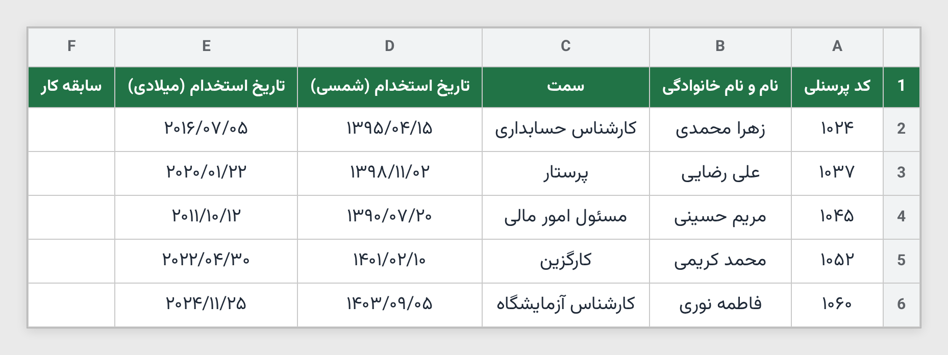 جدول نمونه لیست پرسنل با کد پرسنلی و تاریخ استخدام برای محاسبه سابقه کار در اکسل