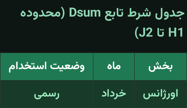 جدول شرط تابع Dsum با ستون های بخش ماه و وضعیت استخدام