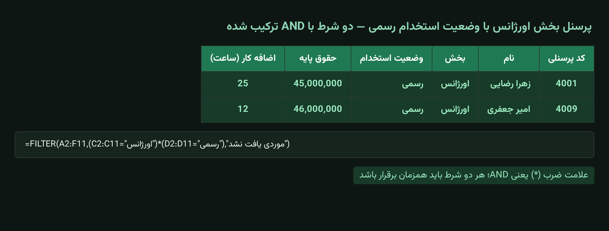 فیلتر AND دوشرطی پرسنل بخش اورژانس با وضعیت رسمی با تابع FILTER در اکسل