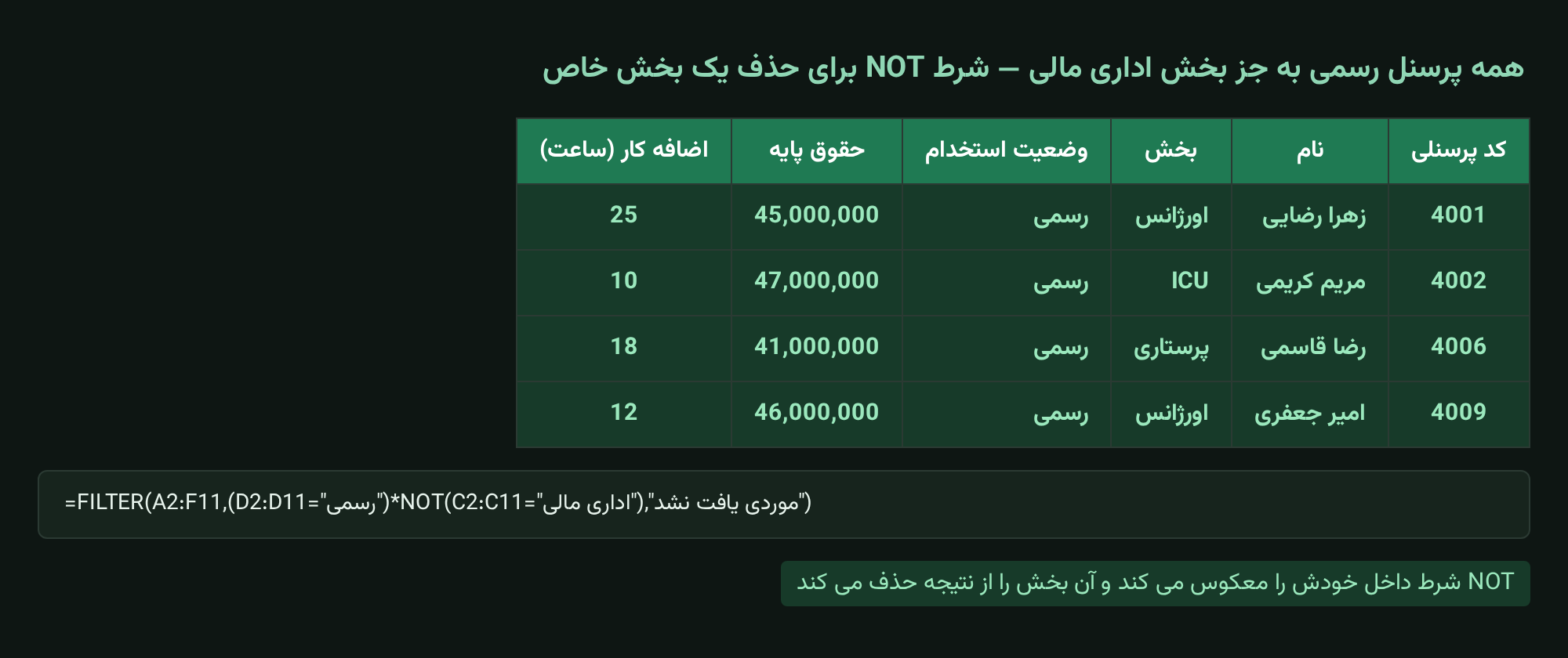 استفاده از NOT در تابع FILTER برای حذف یک بخش خاص از نتیجه در اکسل