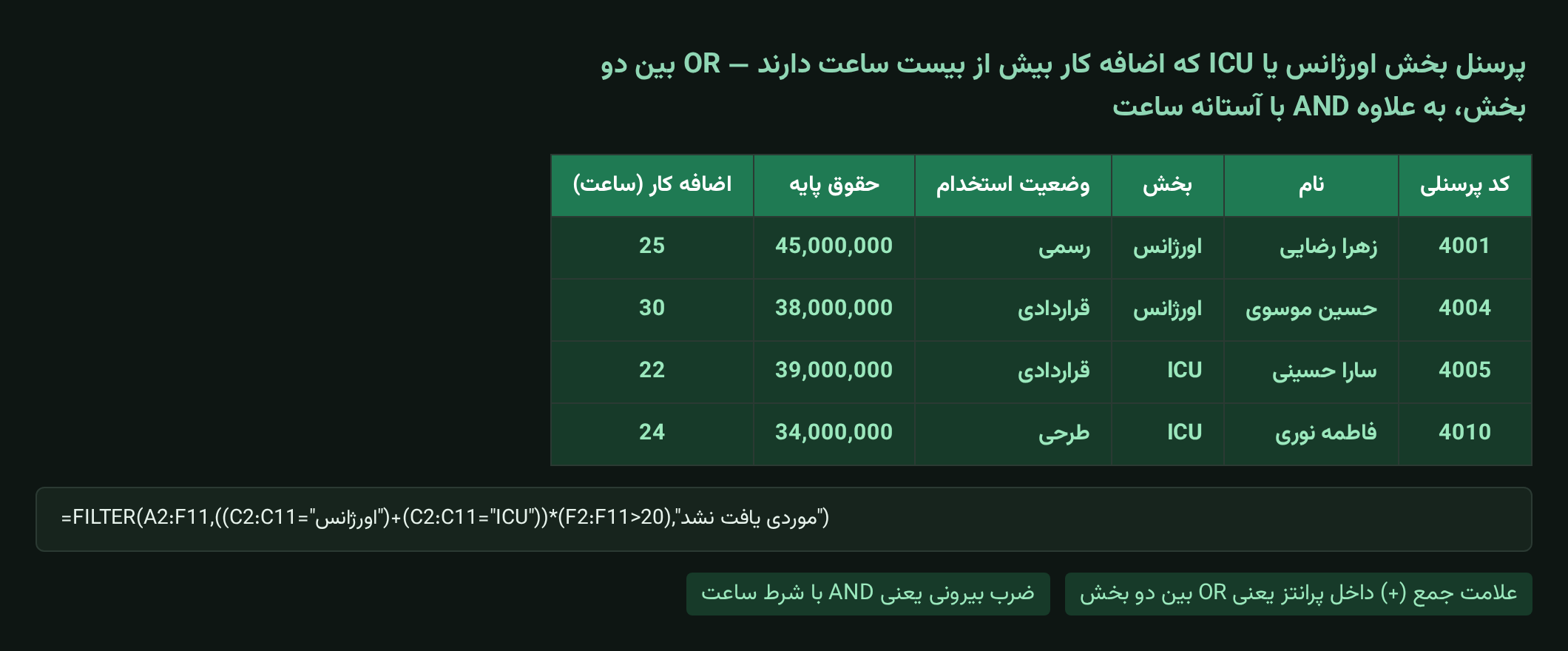 ترکیب OR و AND در تابع FILTER برای چند بخش و آستانه اضافه کار در اکسل