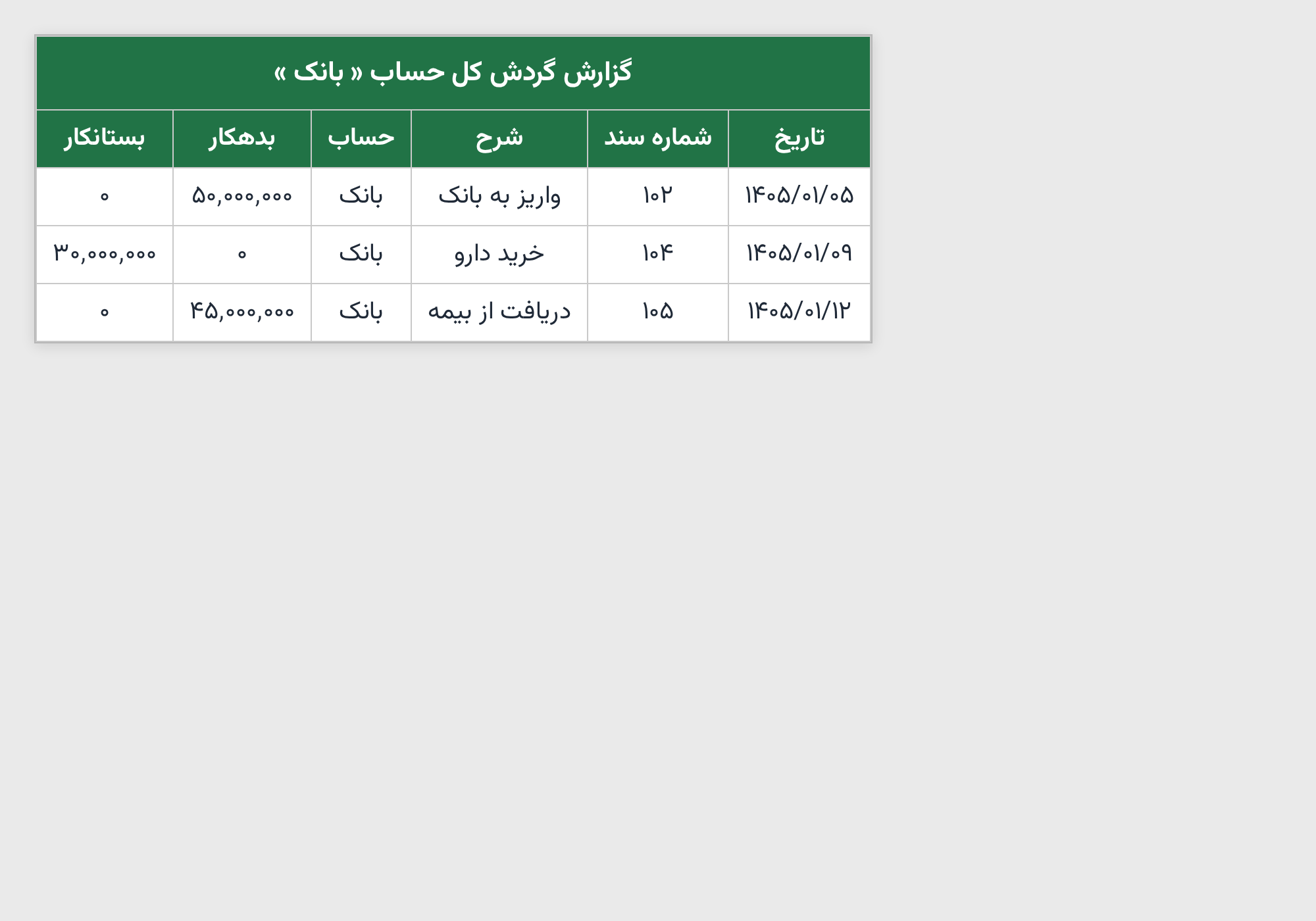 خروجی گزارش گردش کل حساب بانک با تابع FILTER در اکسل