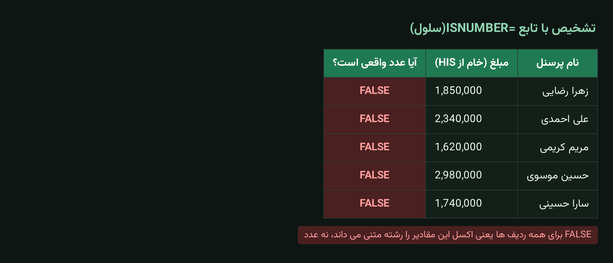 تشخیص عدد ذخیره شده به عنوان متن با تابع ISNUMBER در اکسل