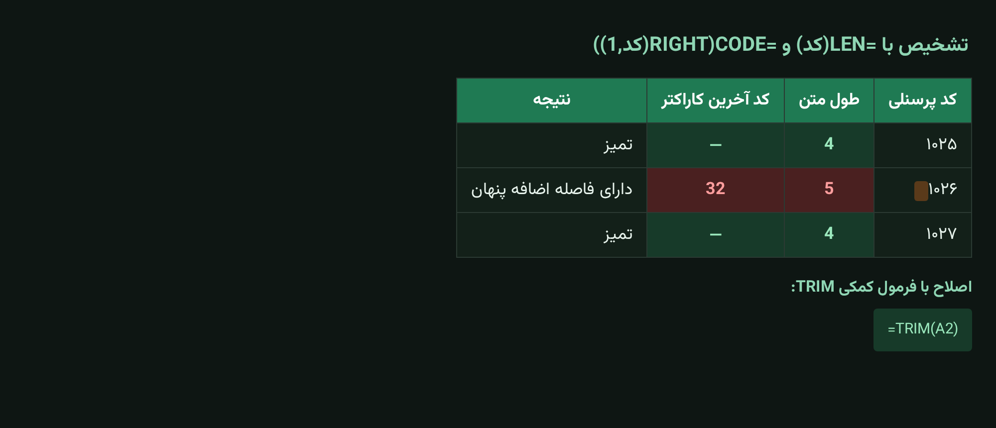 تشخیص فاصله نامرئی با توابع LEN و CODE و اصلاح آن با فرمول TRIM در اکسل