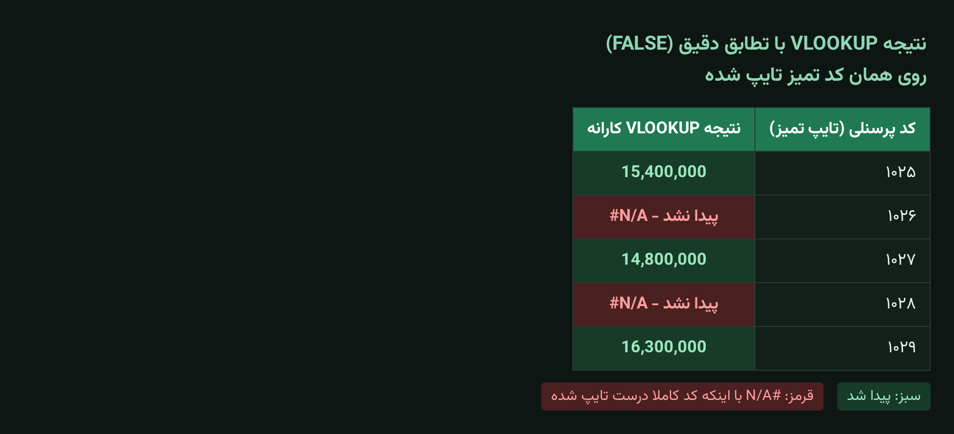 خطای پیدا نشدن نتیجه VLOOKUP کارانه به دلیل فاصله نامرئی پنهان در کد پرسنلی در اکسل