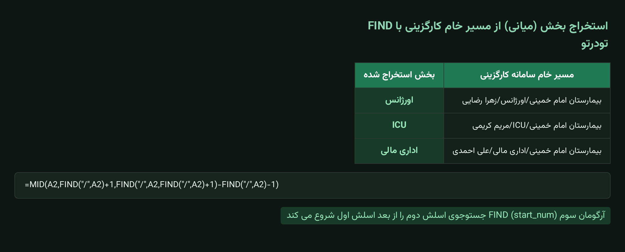 استخراج بخش میانی از مسیر کارگزینی با FIND تودرتو در اکسل