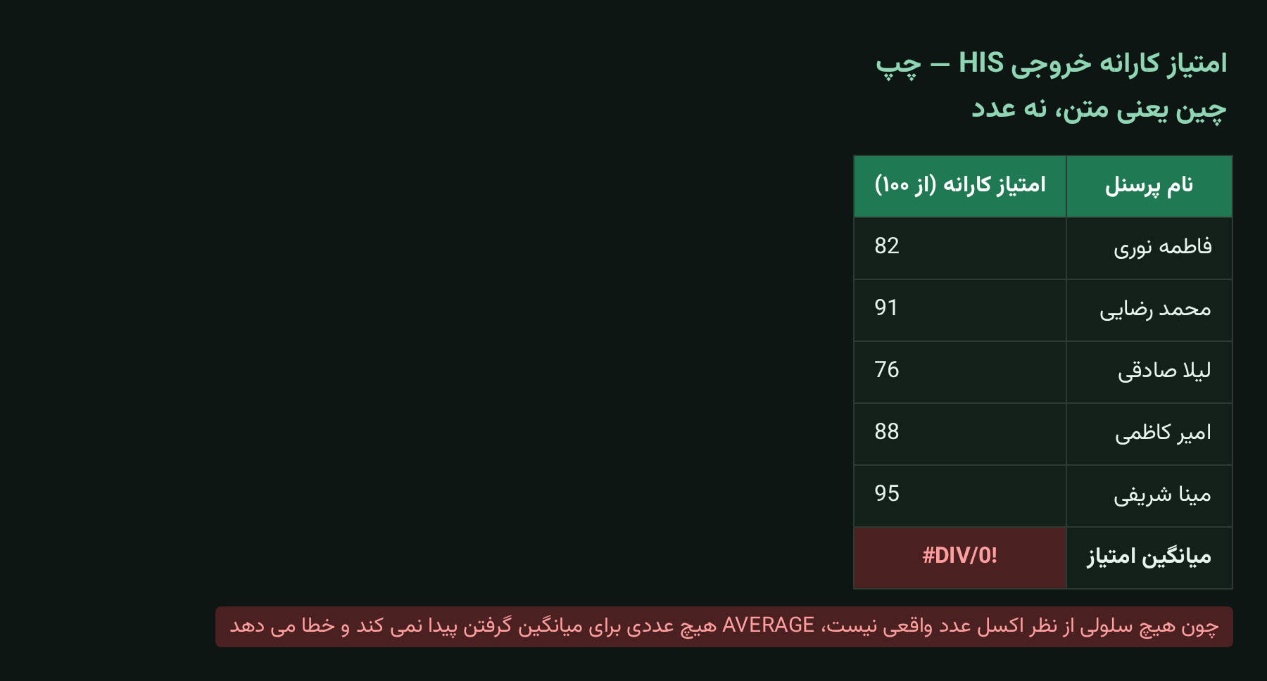 امتیاز کارانه ذخیره شده به عنوان متن با خطای DIV/0 در AVERAGE در اکسل