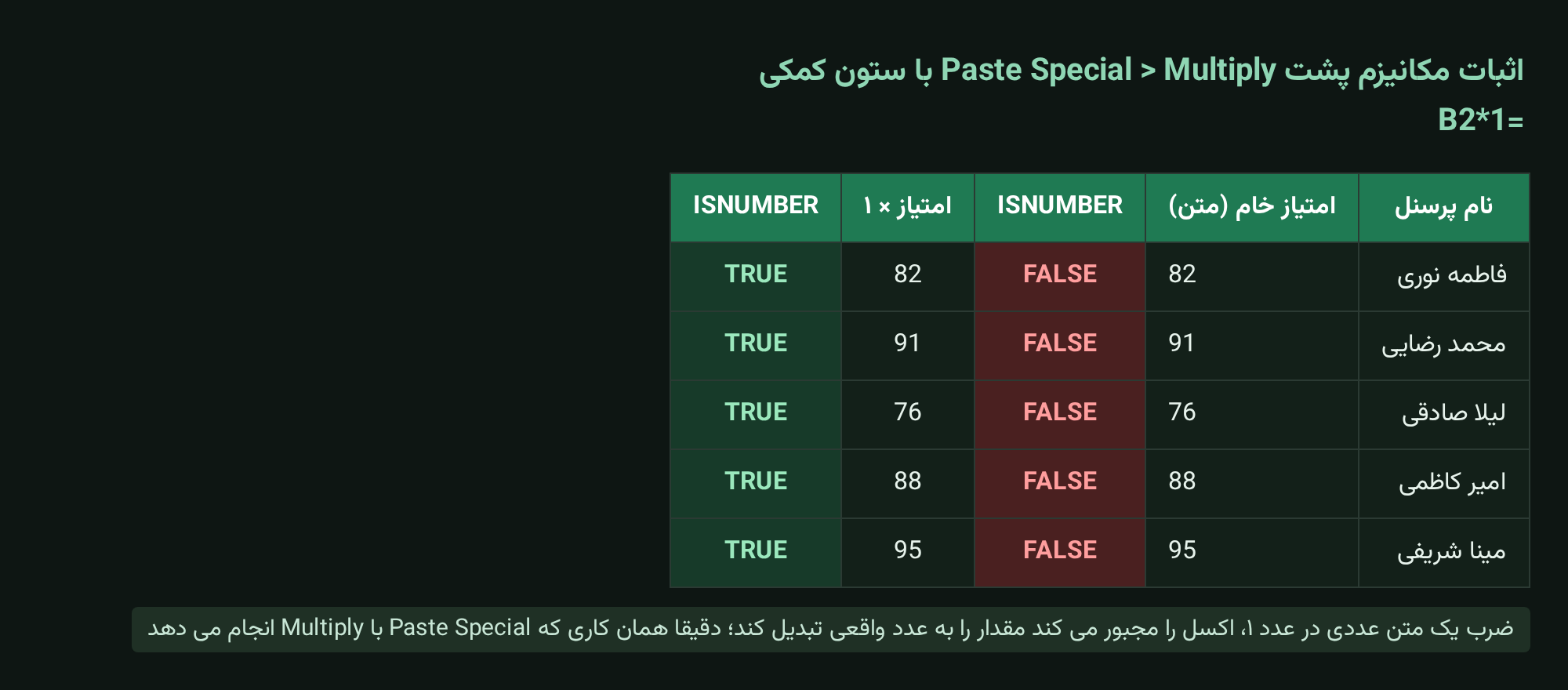 اثبات مکانیزم ضرب در عدد یک برای تبدیل متن به عدد با ISNUMBER در اکسل