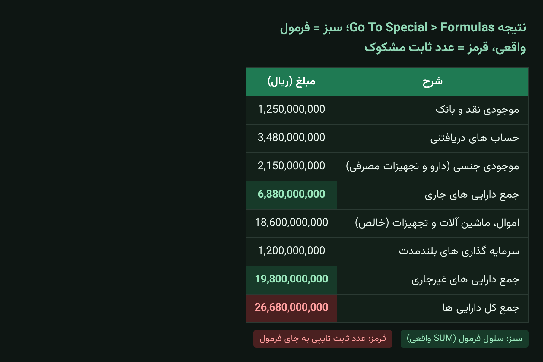 ممیزی سلول های فرمول در برابر عدد ثابت در ترازنامه با Go To Special Formulas در اکسل