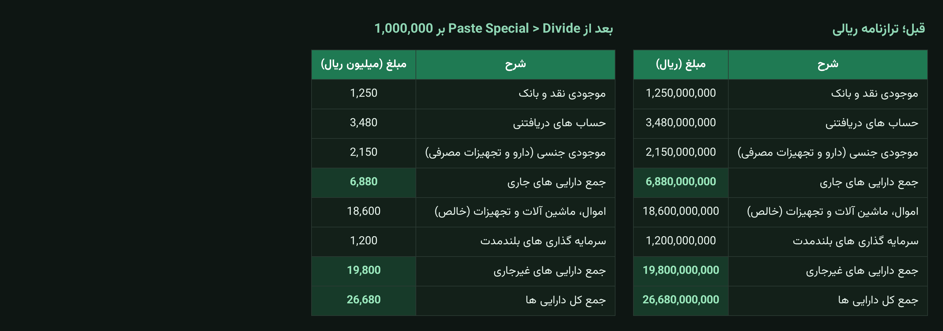 تبدیل واحد اعداد ترازنامه از ریال به میلیون ریال با Paste Special Divide در اکسل