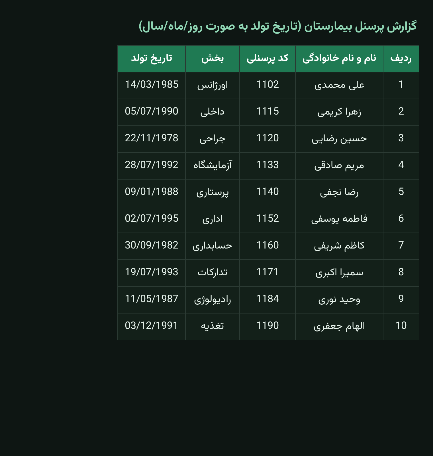گزارش پرسنل بیمارستان با ستون تاریخ تولد برای شناسایی ماه تولد هر نفر