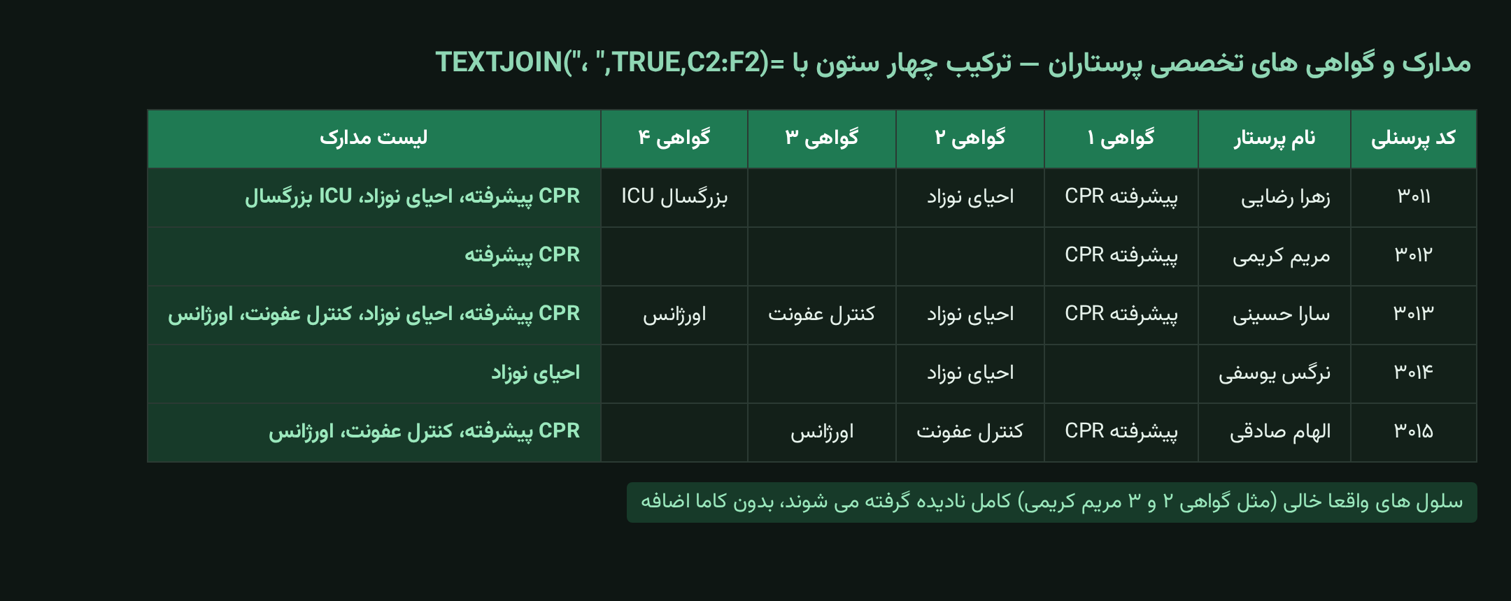 ترکیب ستون های مدارک و گواهی تخصصی پرستاران با تابع TEXTJOIN در اکسل