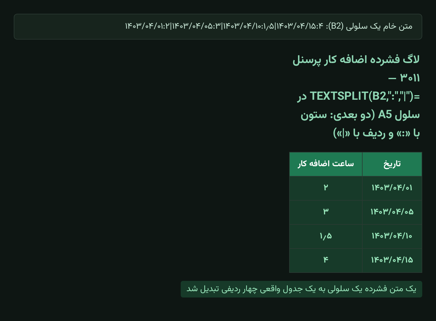 اسپیل دو بعدی لاگ فشرده اضافه کار با تابع TEXTSPLIT در اکسل