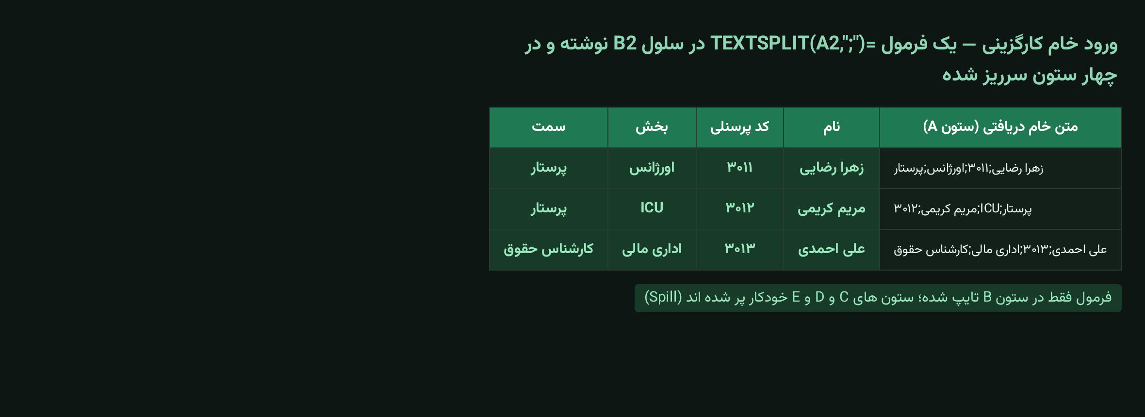 جداسازی متن خام کارگزینی به چند ستون با تابع TEXTSPLIT در اکسل