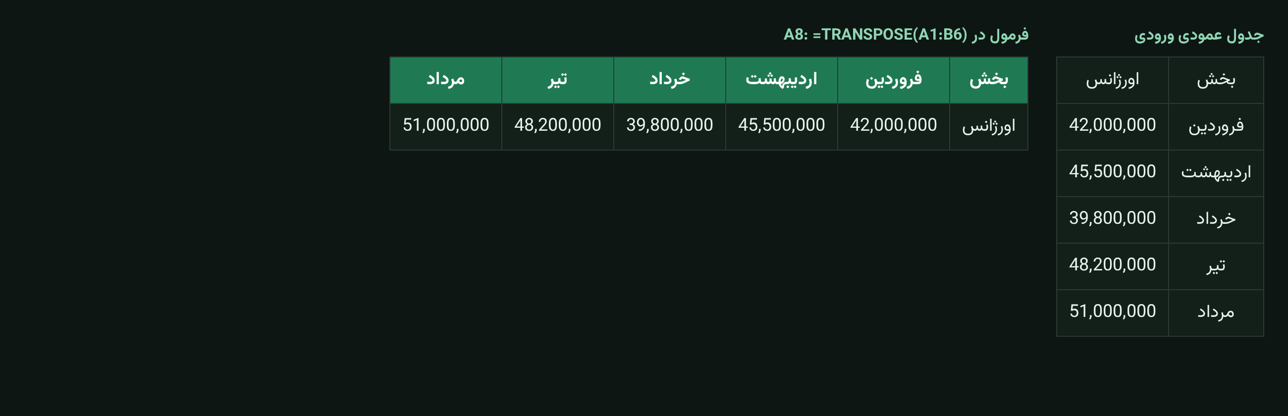 بازگرداندن جدول عمودی گزارش کارانه ماهانه به افقی با تابع TRANSPOSE