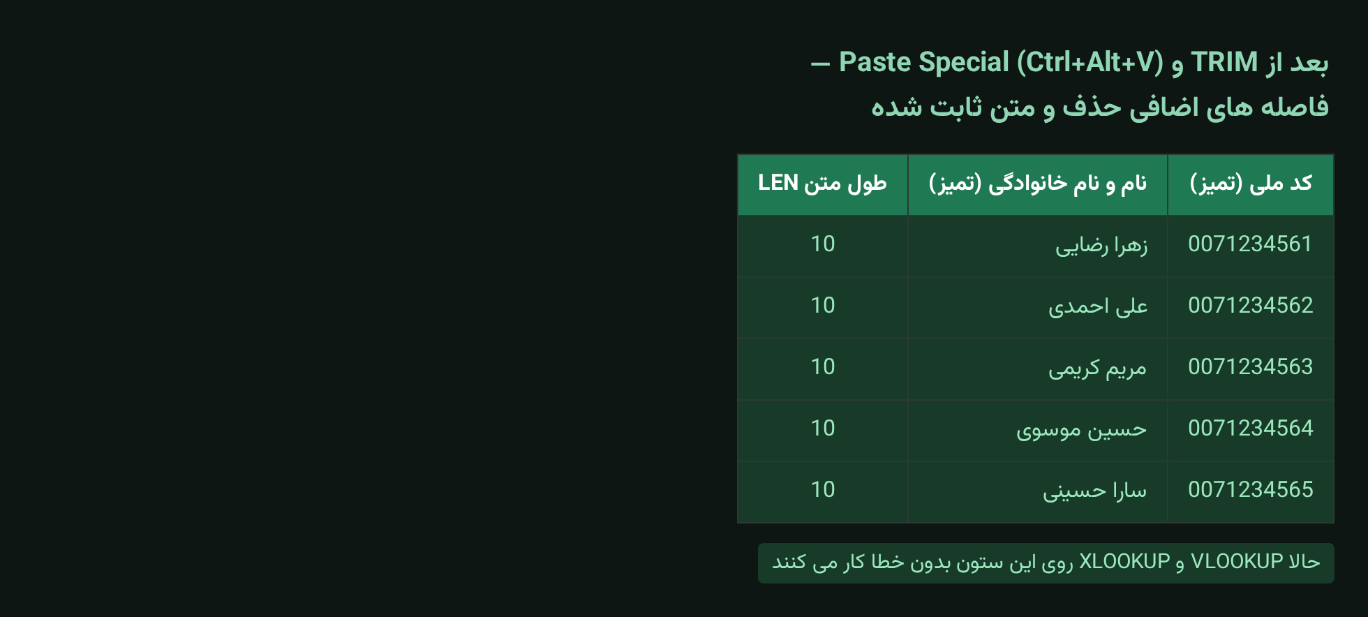 لیست پرسنل پاکسازی شده بعد از TRIM و Paste Special در اکسل