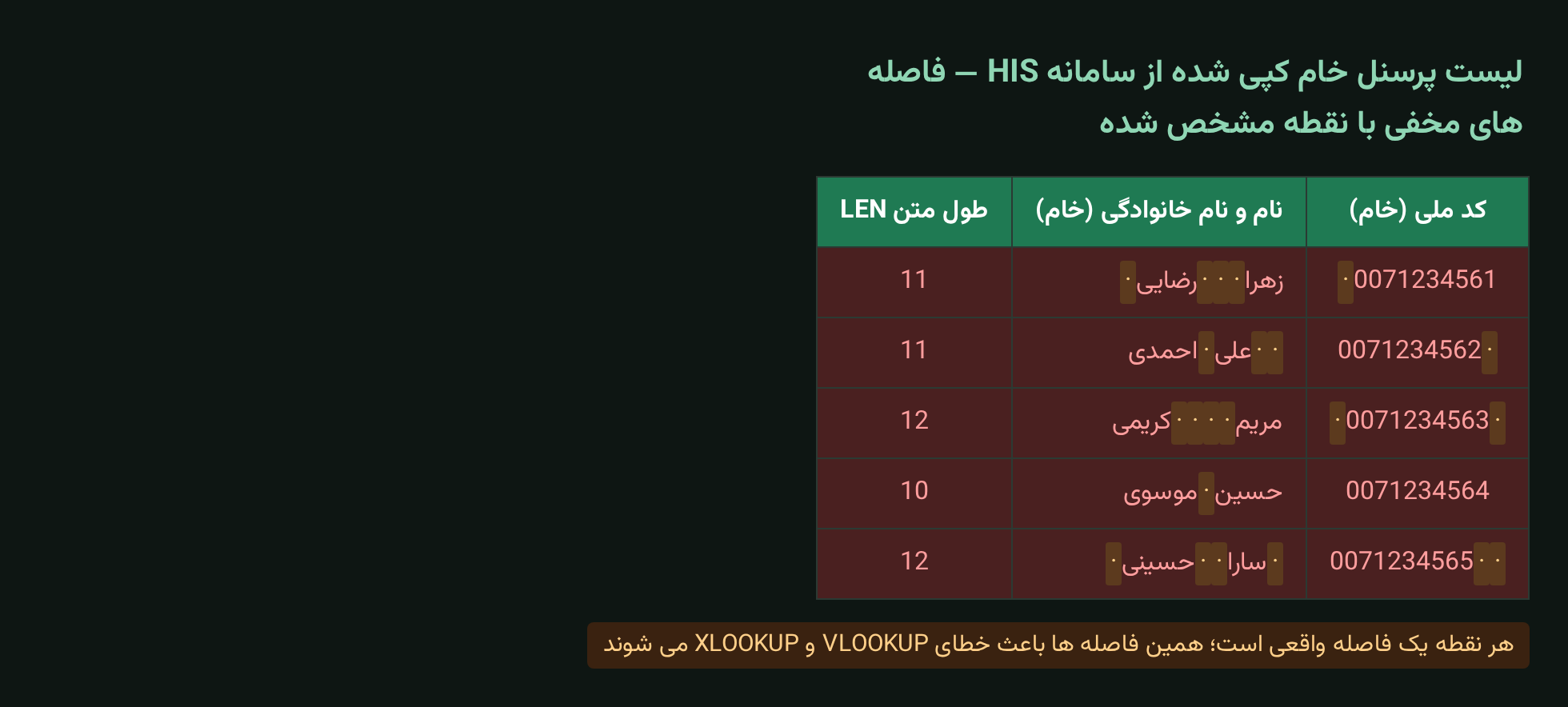 لیست پرسنل خام با فاصله های مخفی ابتدا انتها و وسط کد ملی و نام در اکسل