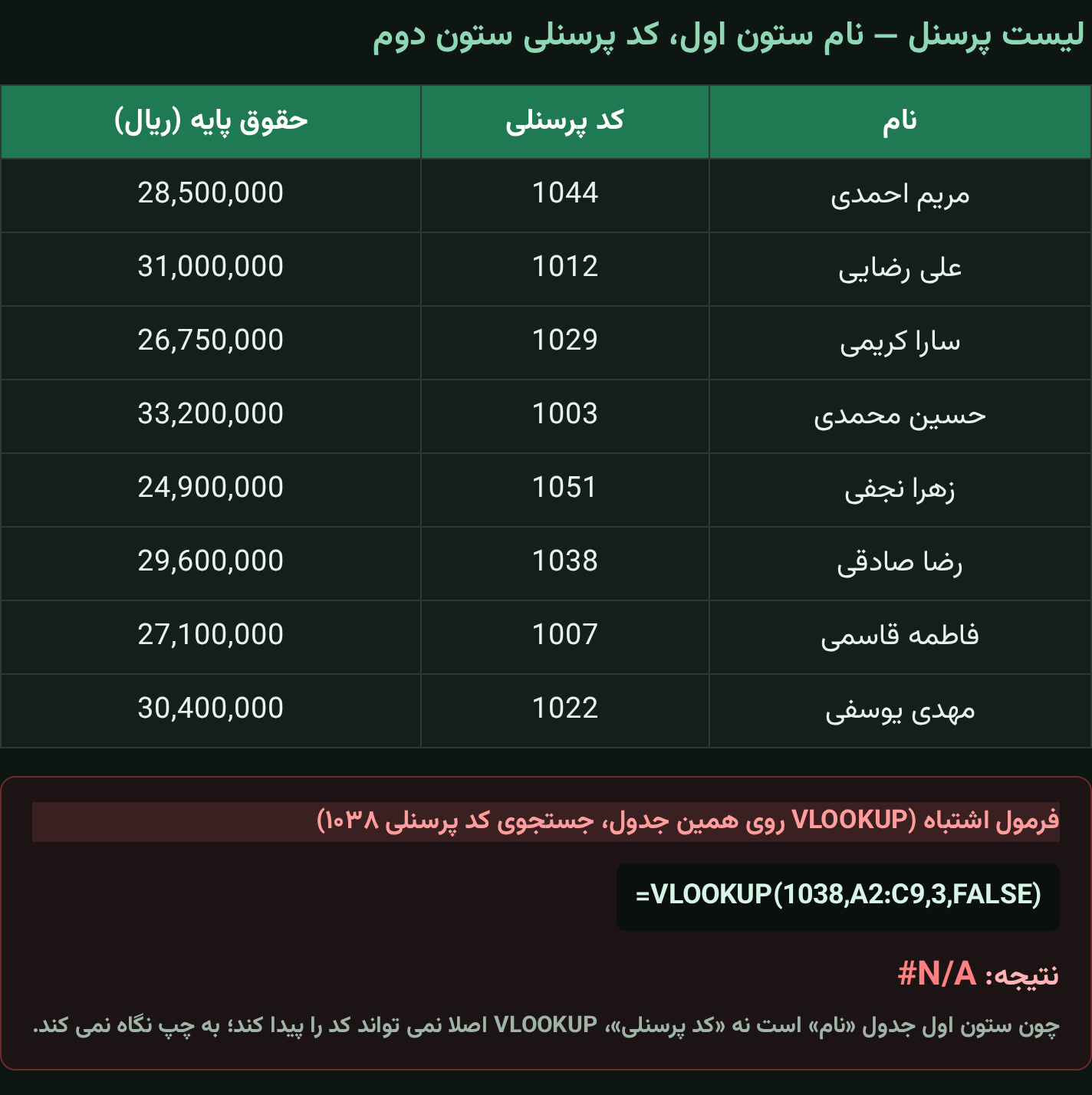 جدول لیست پرسنل با کد پرسنلی ستون دوم و فرمول VLOOKUP اشتباه با نتیجه N/A