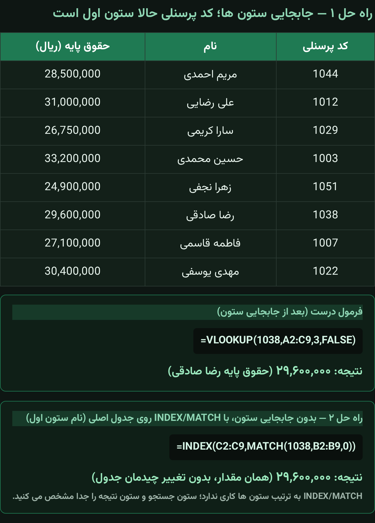 دو راه حل نکته اول VLOOKUP؛ جابجایی ستون و استفاده از INDEX MATCH