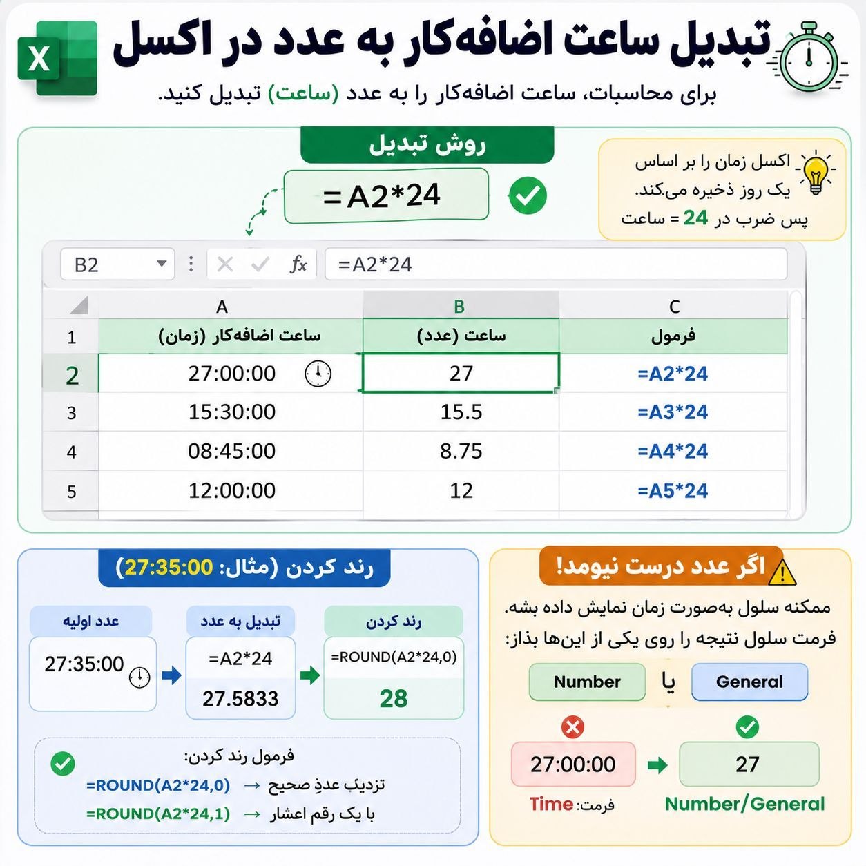 تبدیل ساعت اضافهکار به عدد در اکسل با ضرب در ۲۴