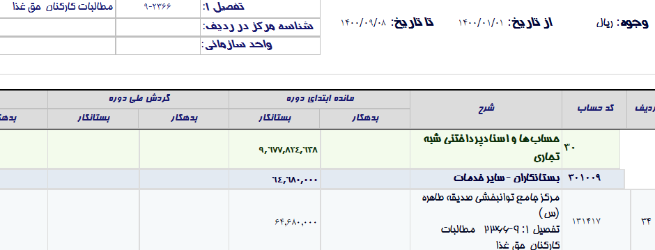 نتیجه گزارش: نمایش به تفکیک تفصیل یک و گزارش شناسه در ردیف