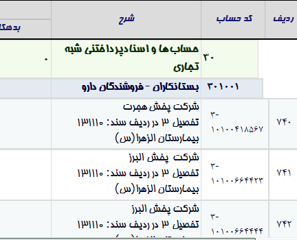 نتیجه گزارش: نمایش به تفکیک شناسه در ردیف و گزارش تفصیل یک
