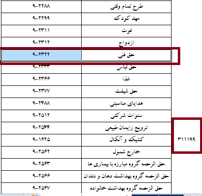 تنظیمات گزارش مطالبات حق فنی