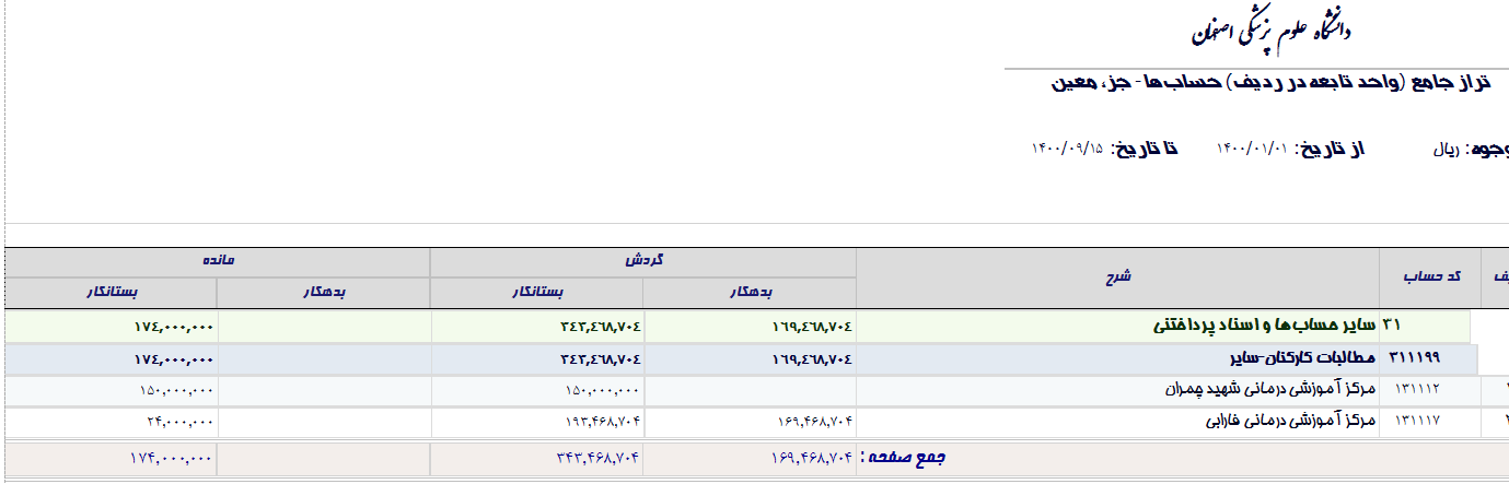 نتیجه گزارش مطالبات حق فنی