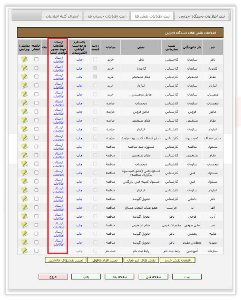 شکل ۱۱ – ارسال اطلاعات نقش‌های دستگاه اجرایی برای صدور گواهی (تصویر از سند راهنمای ستاد)