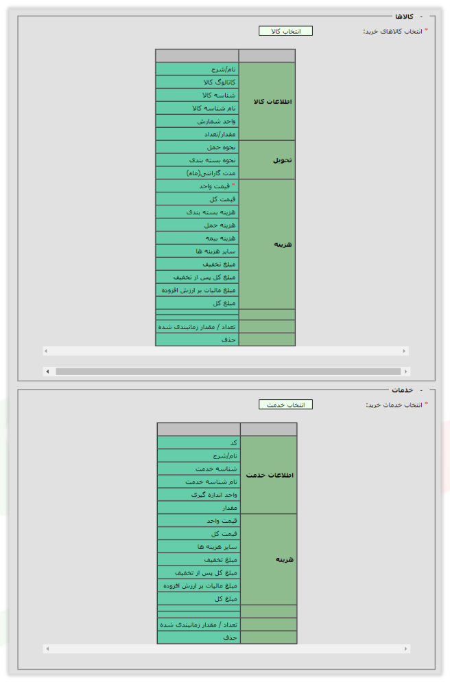 بخش اطلاعات خدمات و کالاهای خرید (تصویر از سند راهنمای ستاد)