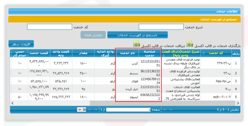 شکل ۱۰ – جدول فهرست خدمات در خلاصه قرارداد (تصویر از سند راهنمای ستاد)