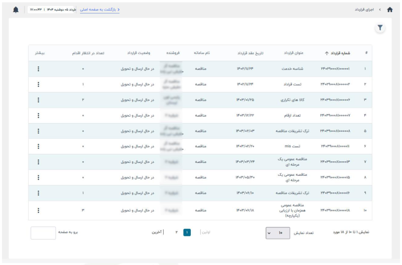 کارتابل اجرای قرارداد (تصویر از سند راهنمای ستاد)