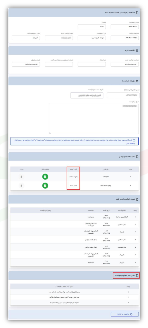 مشاهده درخواست و اقدامات انجام‌شده (تصویر از سند راهنمای ستاد)
